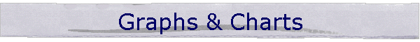 Graphs & Charts