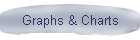 Graphs & Charts
